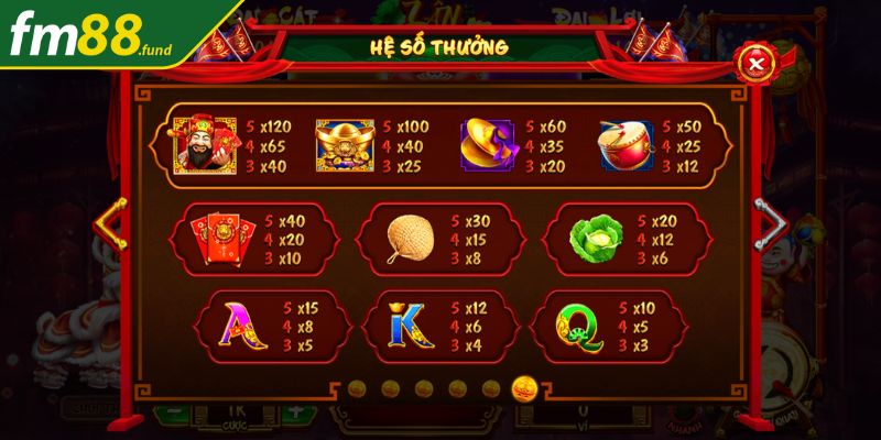 Tỷ lệ trả thưởng của game Lân Hái Lộc FM88